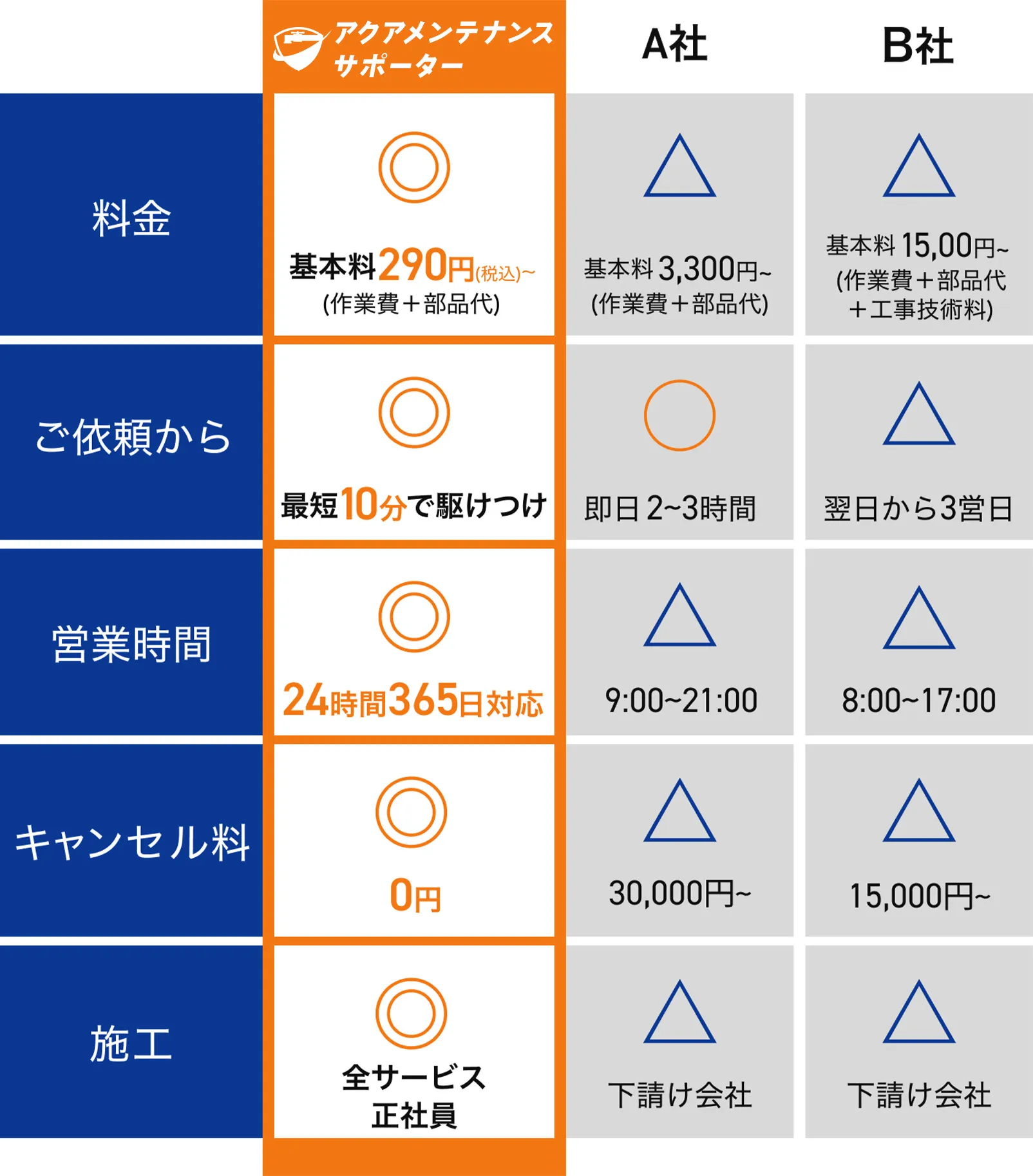 圧倒的な実績